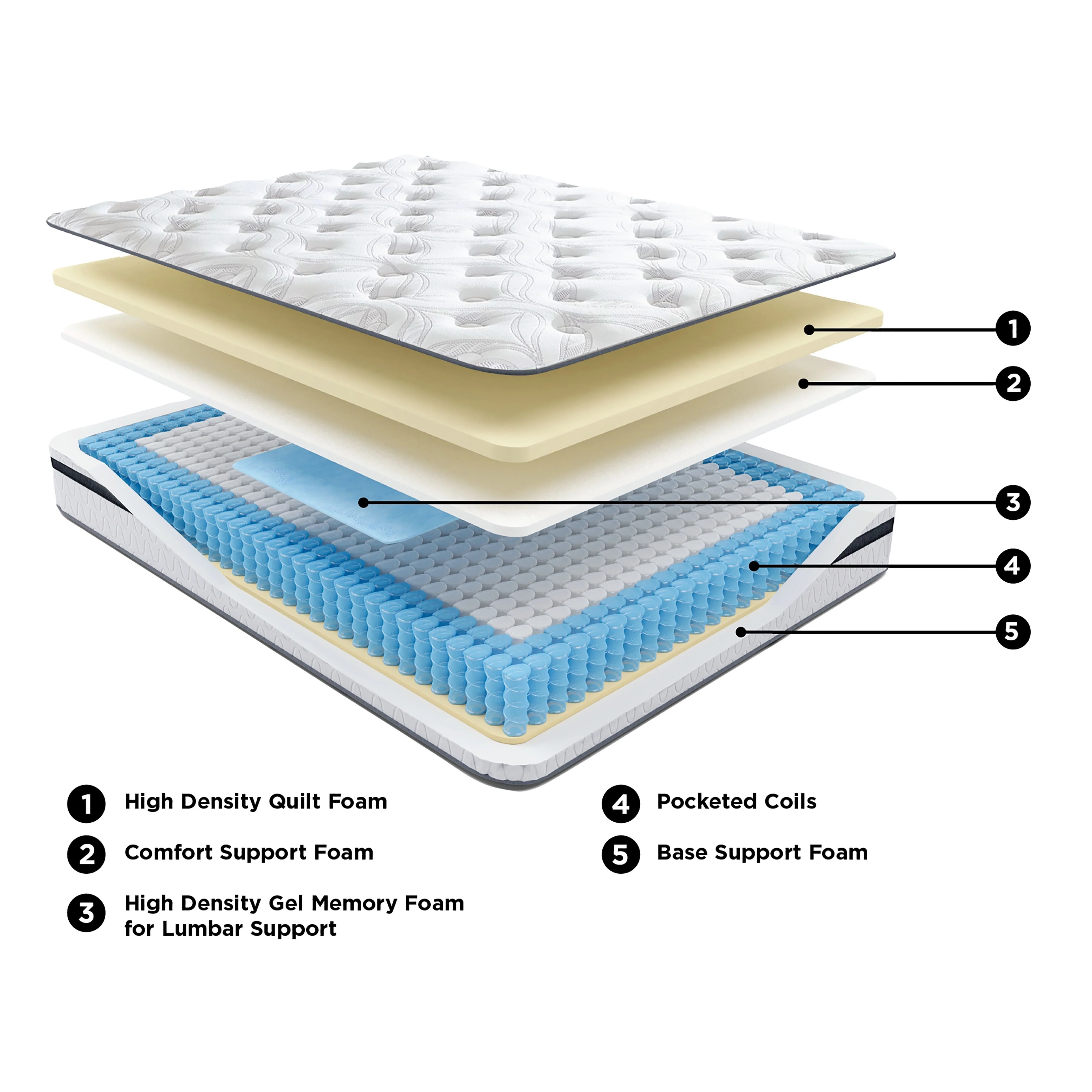 10 Inch Pocketed Hybrid - White - Full Mattress - Image 4