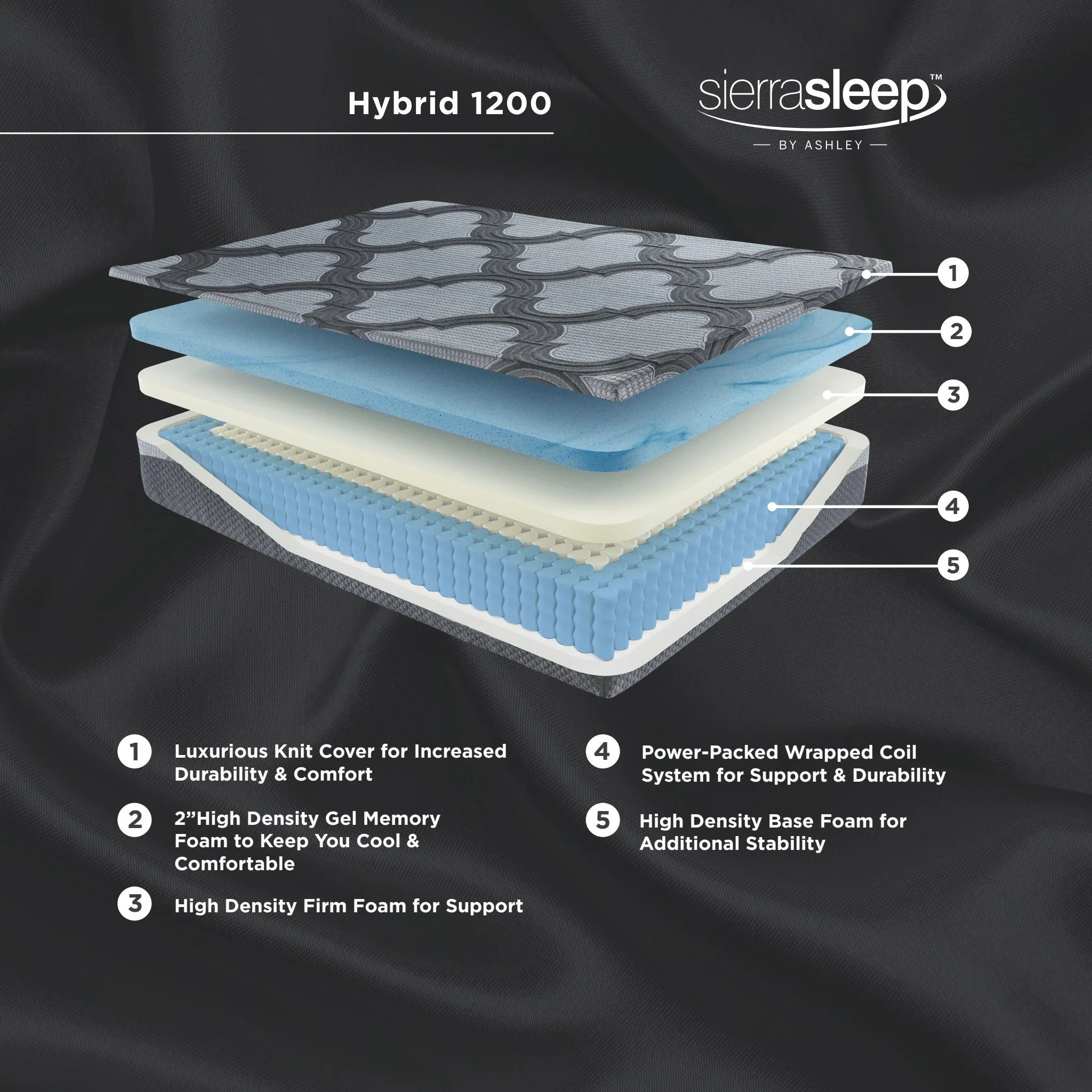 12 Inch Ashley Hybrid - Gray - 2 Pc. - King Mattress, Adjustable Base - Image 5