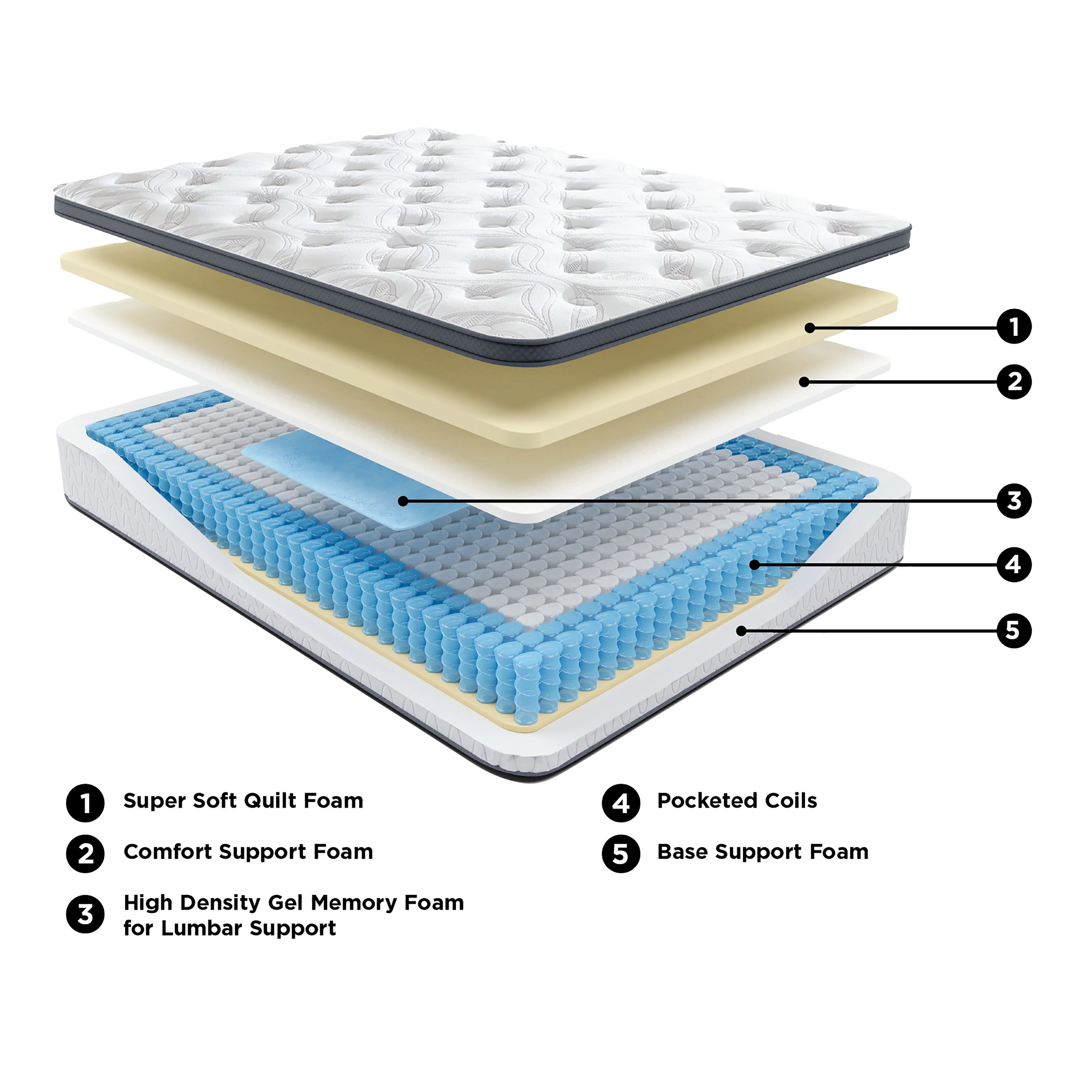 Ashley 12 Inch Pocketed Hybrid Full Mattress in White - Image 8