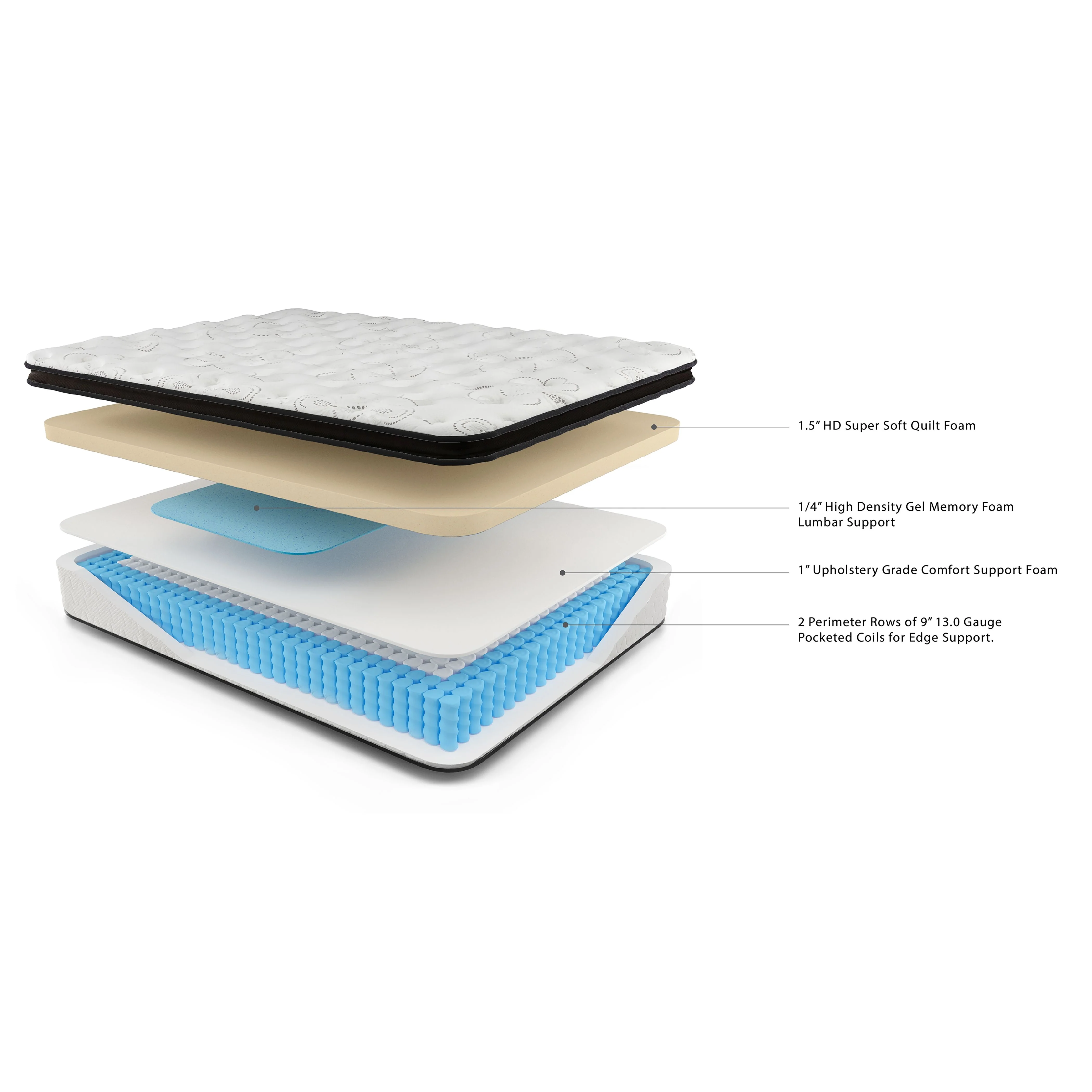 Ashley Chime White Queen Mattress Hybrid Innerspring in Queen - Image 7