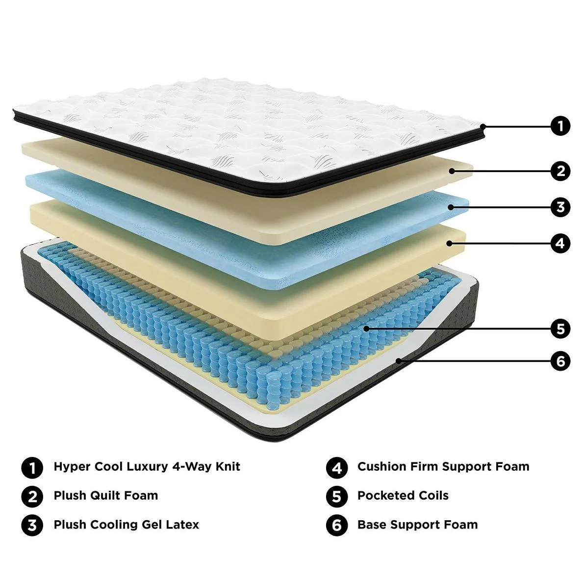 Ultra Luxury - White - California King Mattress - Image 2