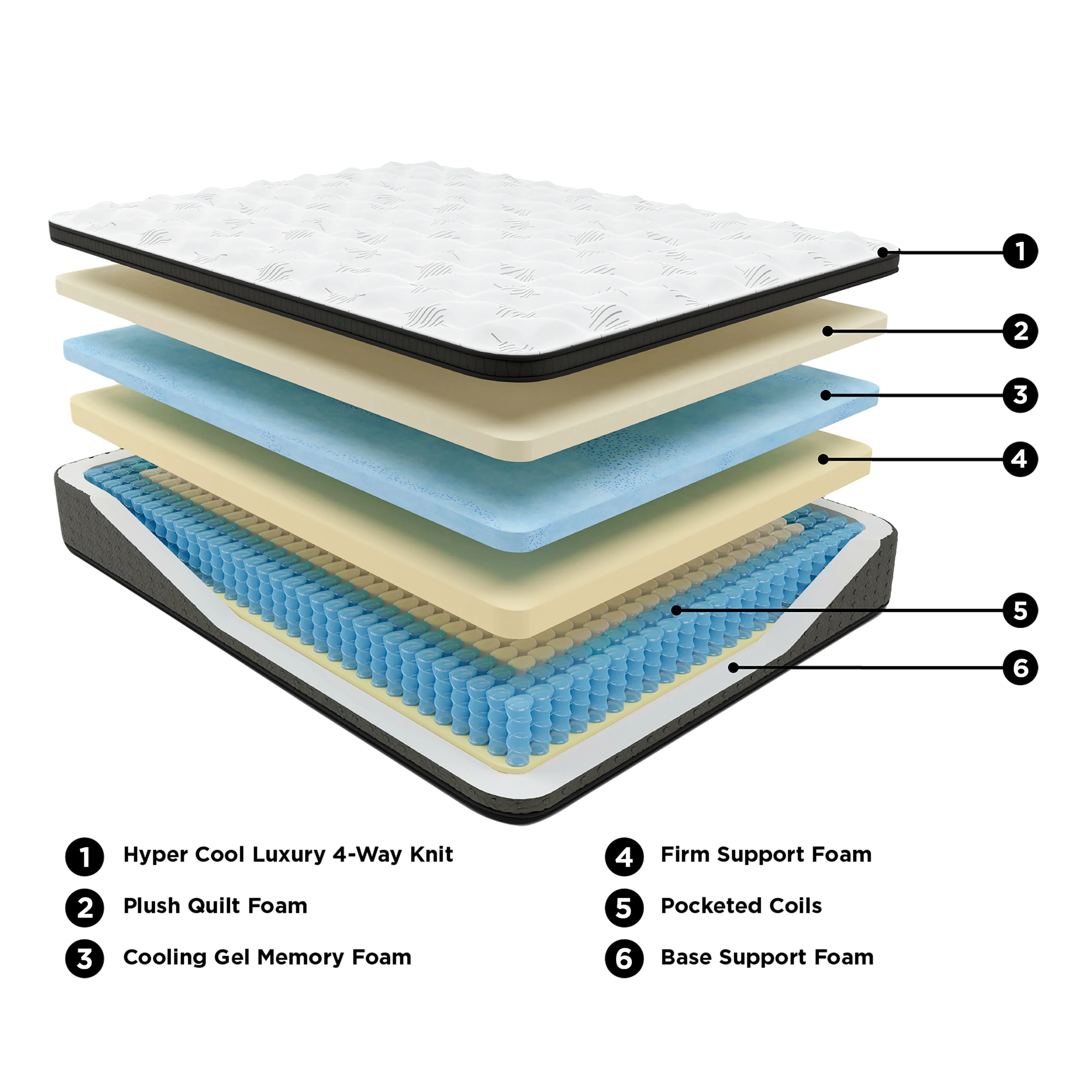 Ultra Luxury - White - California King Mattress - Euro Top - Image 2